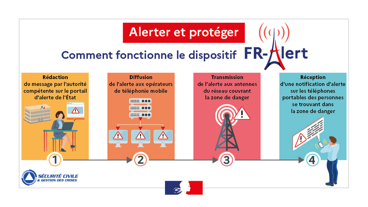 SYSTEME D'ALERTE A LA POPULATION